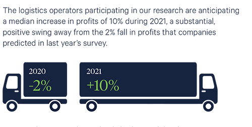 Pictoral quote from Mergers & Acquisitions report